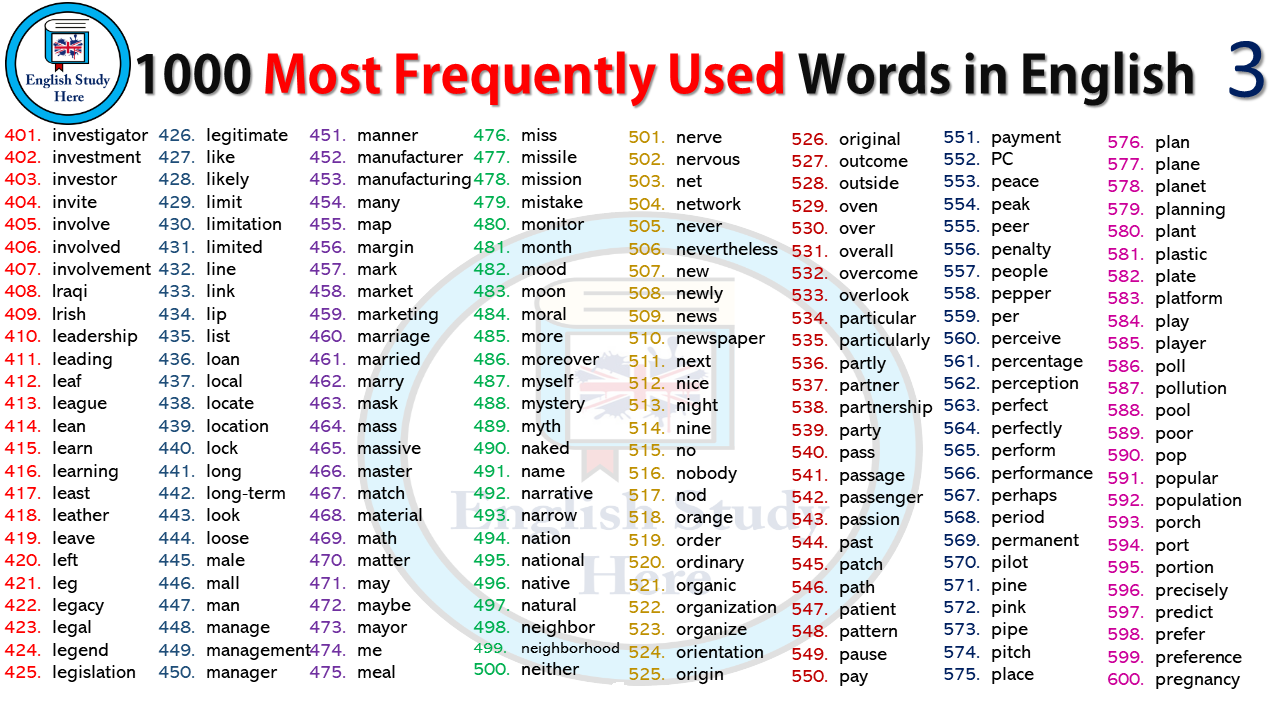 Rarely Used English Words : 1000 most used words in English - English
