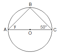 Example 2: Circle Example 2: Circle