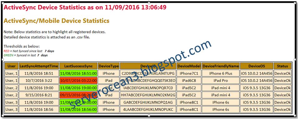 Windows Exchange Powershell Get Active Sync Mobile Device Statistics Report O365