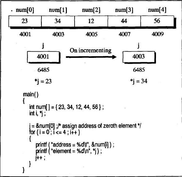 What Is The Difference Between Pointer And Reference Pediaacom
