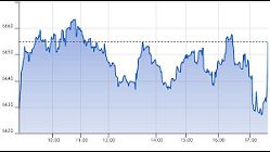 Ftse Aim Italia 18-05-2020