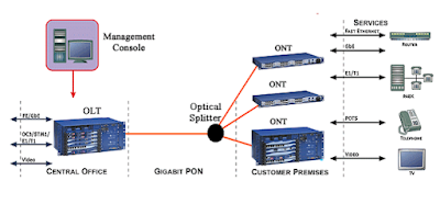 Setting VoIP pada Cisco Packet Tracer: Cara Setting Modem Huawei