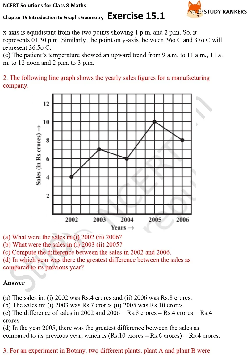 NCERT Solutions for Class 8 Maths Ch 15 Introduction to Graphs Geometry Exercise 15.1 2