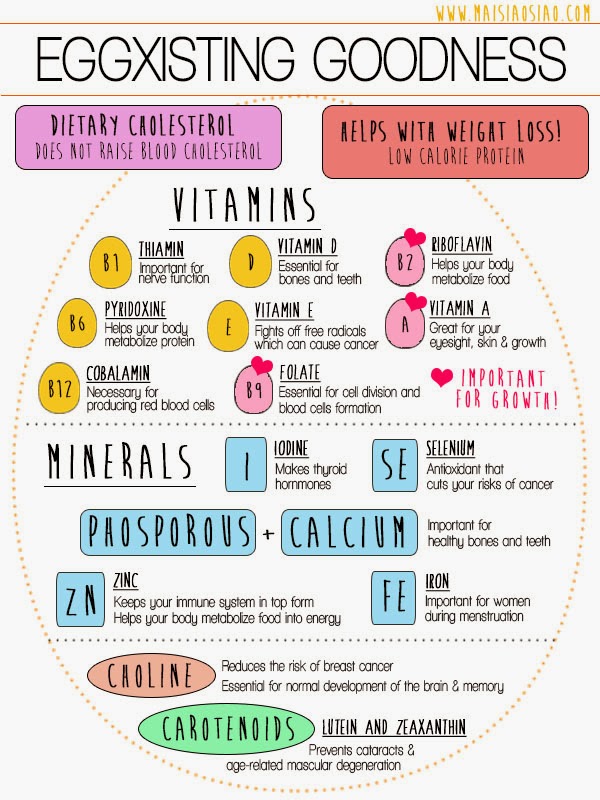 how healthy are eggs