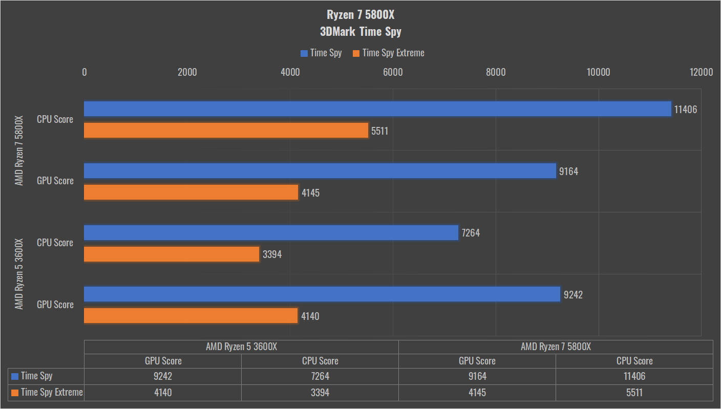 AMD Ryzen 7 5800X Review HEXMOJO AMD Ryzen 7 5800X Review HEXMOJO
