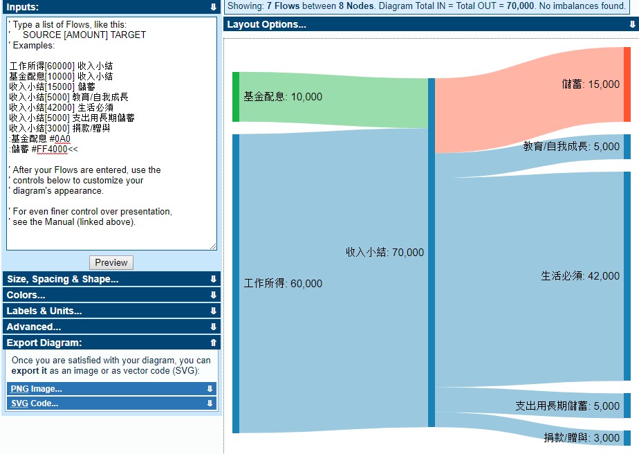 Peggy的實驗空間: 大數據工具 | From Data to Vitalization: Sankey diagram 與實用線上免費 ...