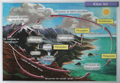 taburan air di bumi