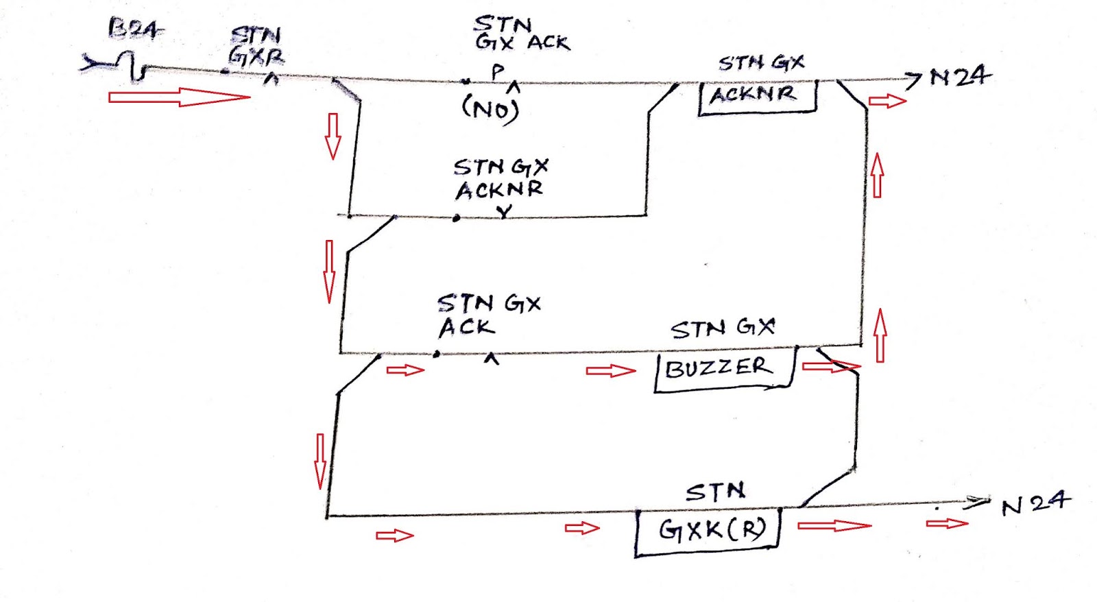  The SM acknowledge by pressing signal lamp failure ACK button thereby