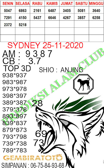 Syair Togel Sydney 25 November 2020 Tokosyair Com