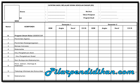 Aplikasi Leger Nilai Sd Smp Sma Tahun 2018 Data Kurikulum