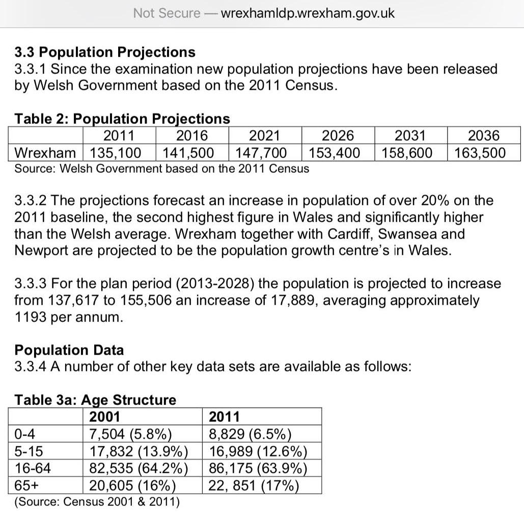Wrecsam.news Wrexham's population has grown by just 156 in the past