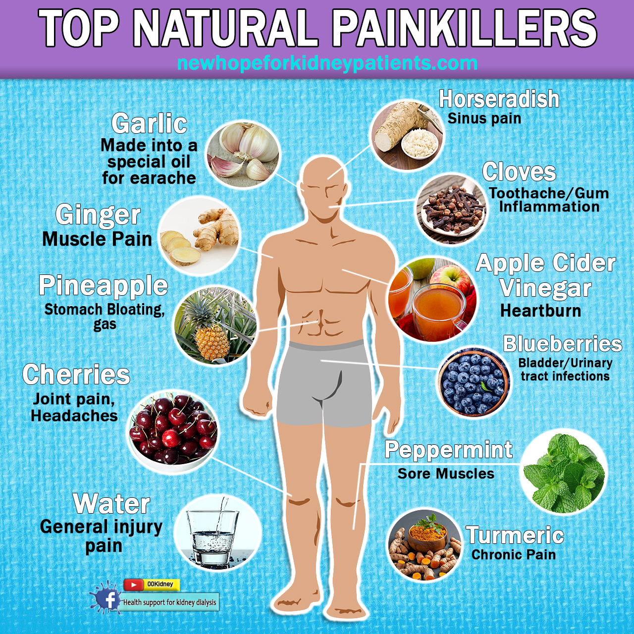 Is it really possible to get off kidney dialysis?: Painkillers and Kidneys
