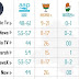 Exit poll Results: क्या दिल्ली में केजरीवाल की वापसी ? , भाजपा फिर दूर, कांग्रेस साफ