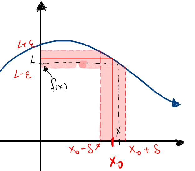 limite d'une fonction