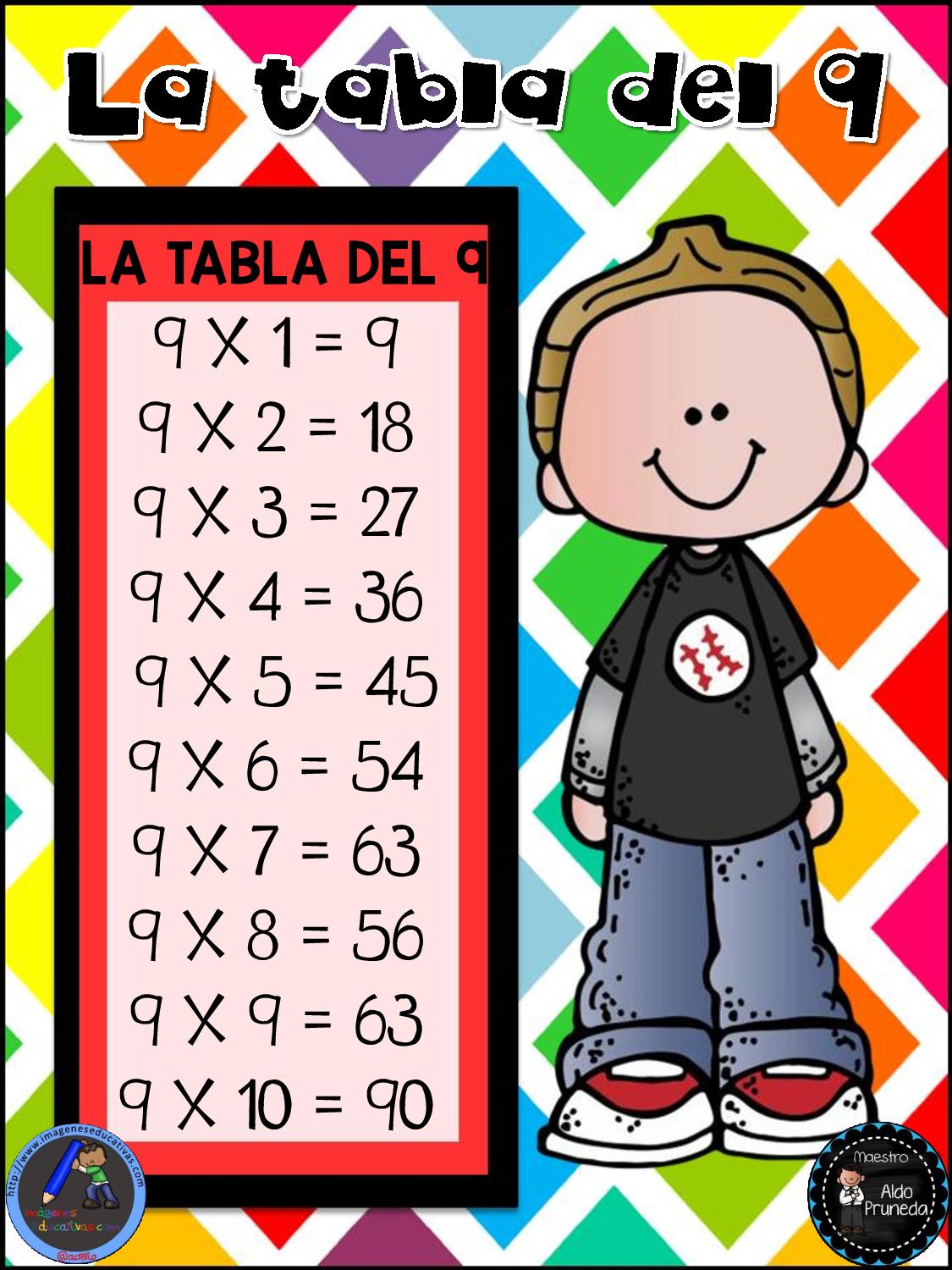 Fichas de Primaria Tablas de multiplicar