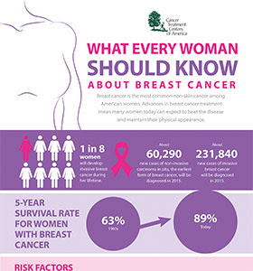 breast cancer info Gay parede in san francsico