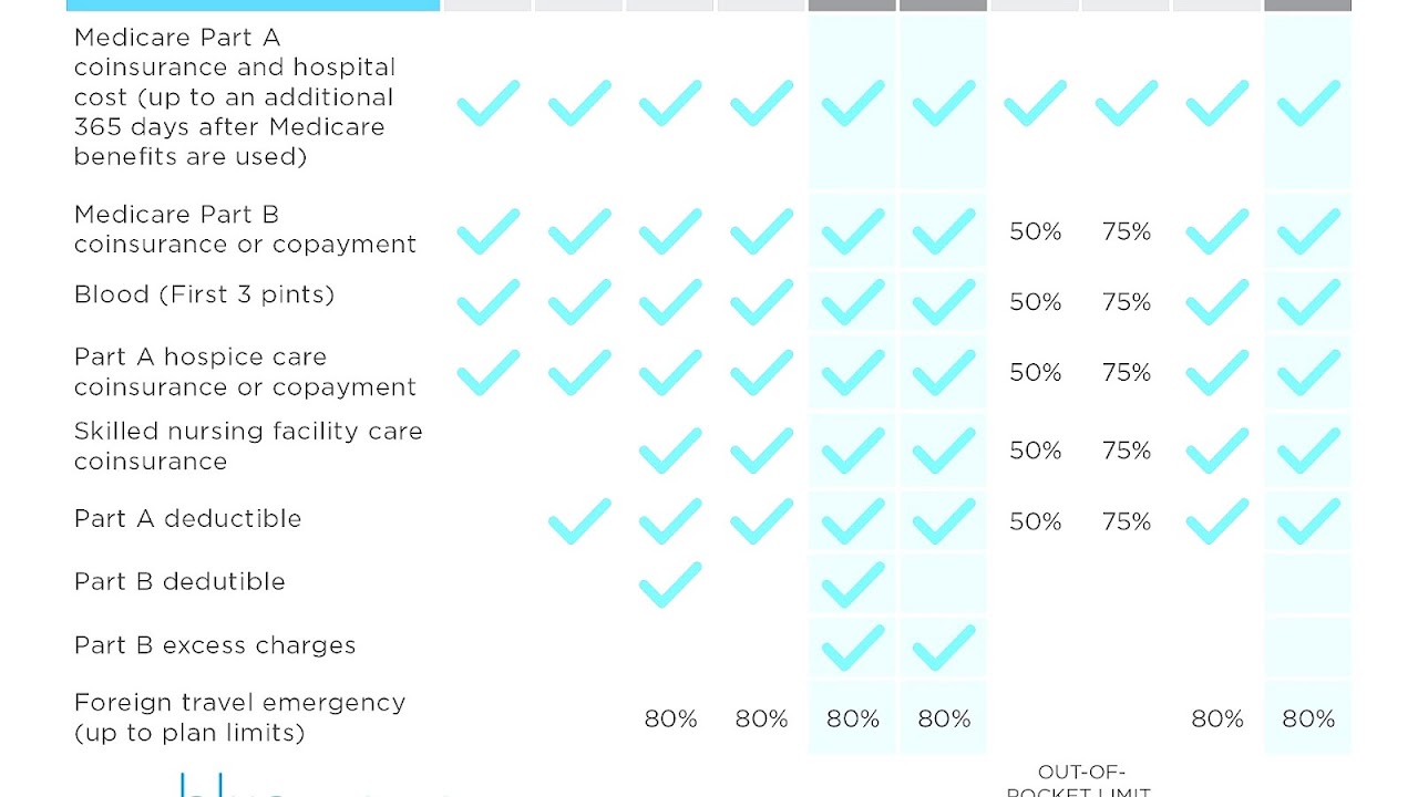 Medicare Supplement Free Look Period Medicine Medicine Choices