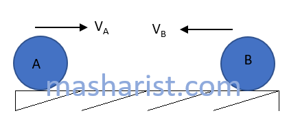 20 Contoh Latihan Soal Dan Ulangan Materi Impuls Momentum Tumbukan Lengkap Masharist