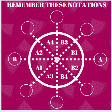 Number Puzzles Answer Explanation Image