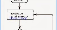 Purpose and Example of do while Loop in CPP Language ~ C++ Tutorial ...