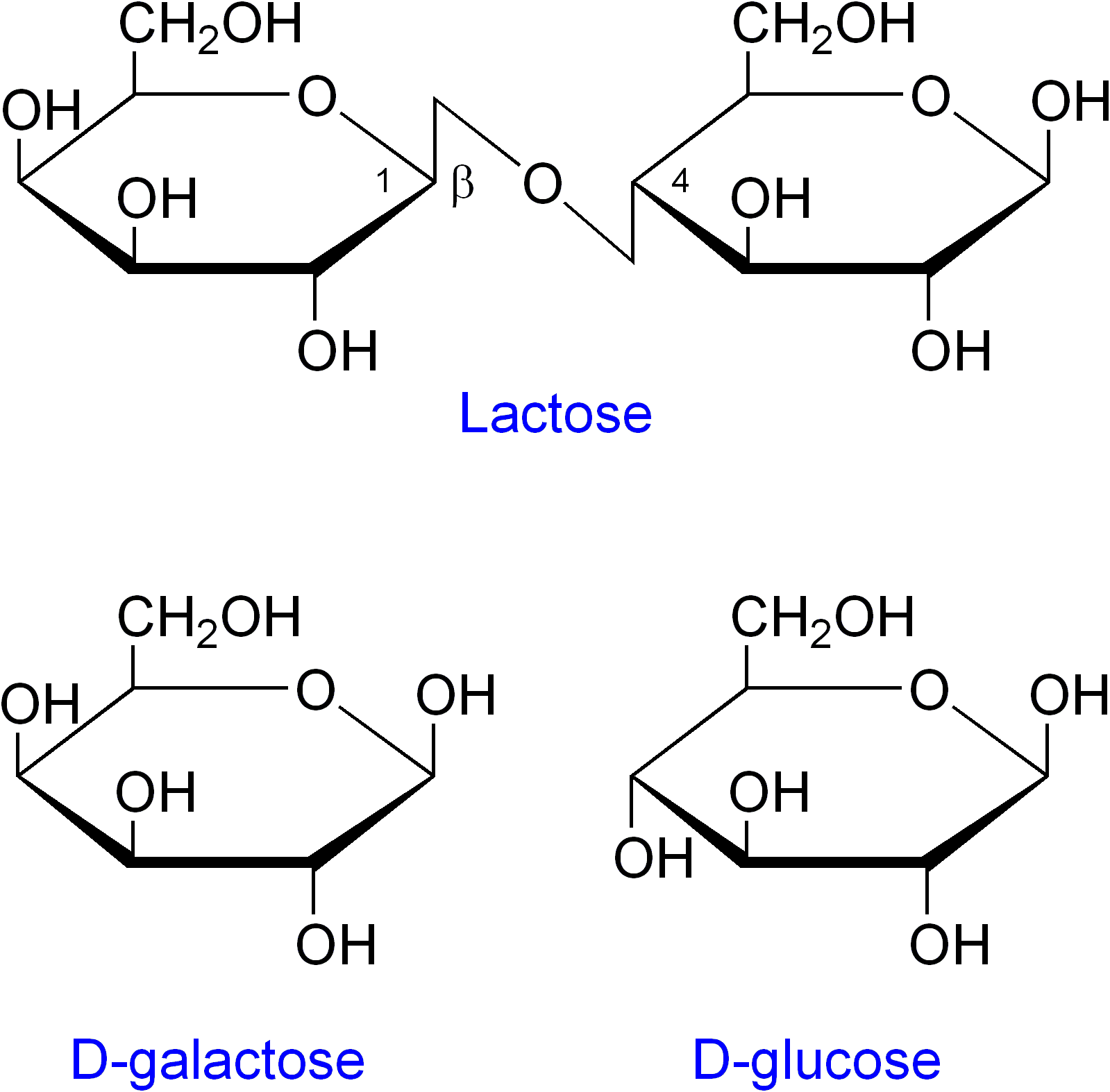 Quantification Of Lactose In Milk Quantification Of Lactose In Milk
