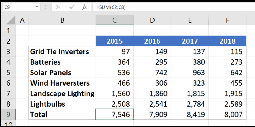 linkedin microsoft excel assessment answers linkedin microsoft excel assessment answers