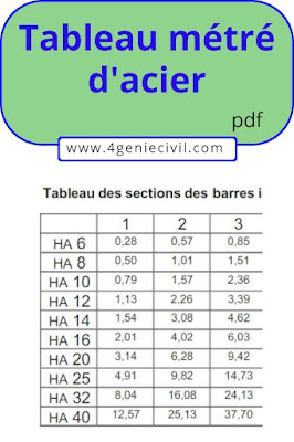 Tableau section d'acier Télécharger le tableau des sections des barres d'armature indépendantes.