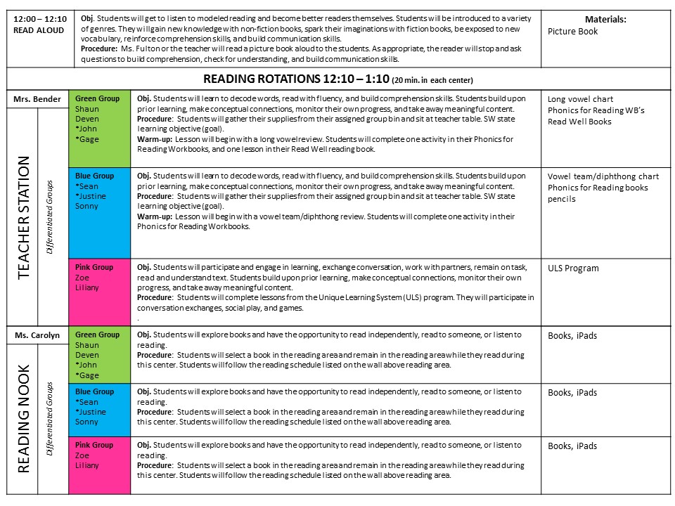 special education resource lesson plans