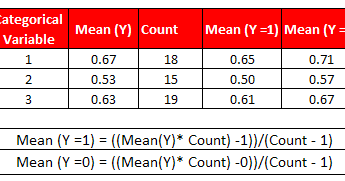 R Function : Convert Categorical Variables to Continuous Variables