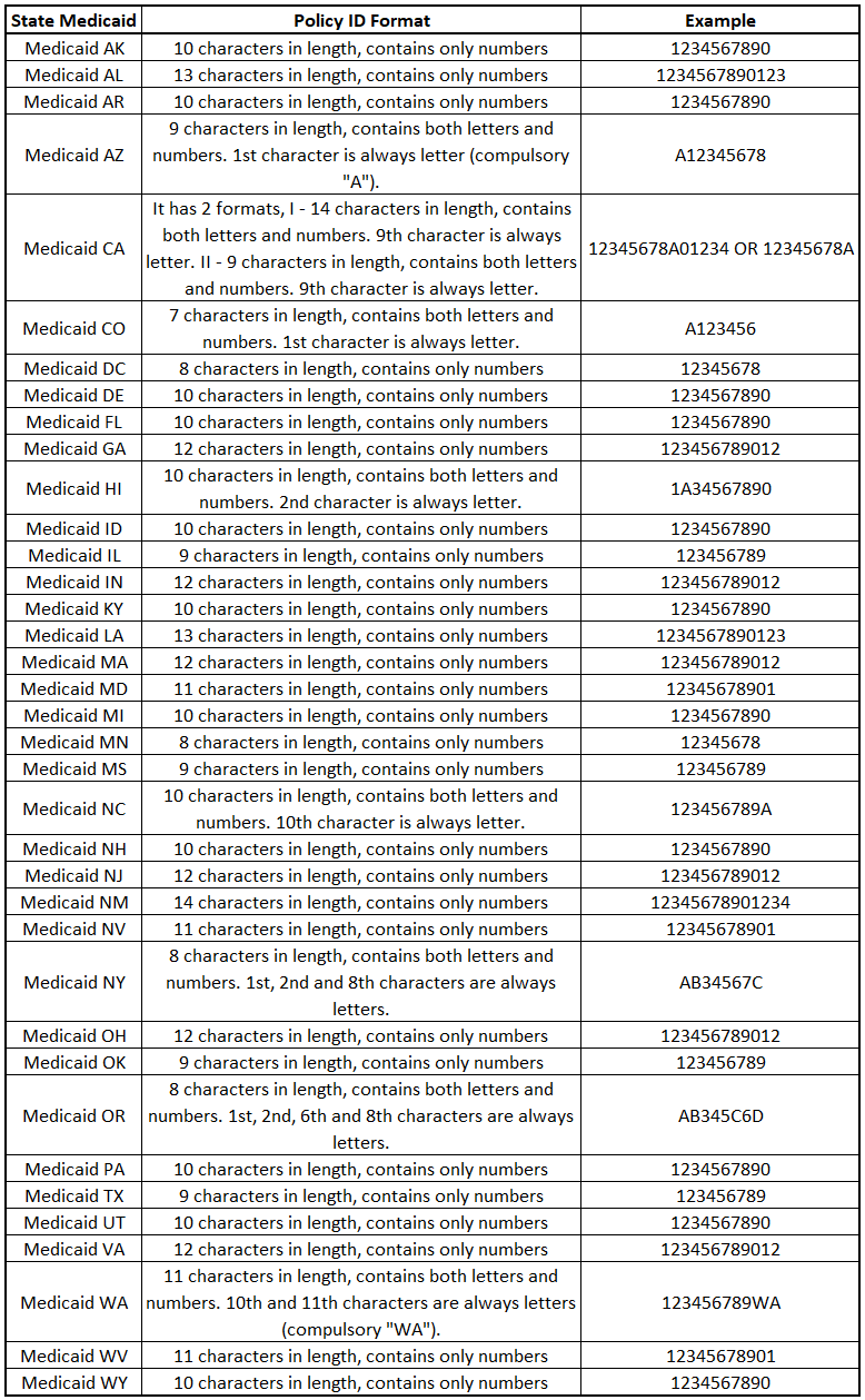 Nh Medicaid Policy Manual