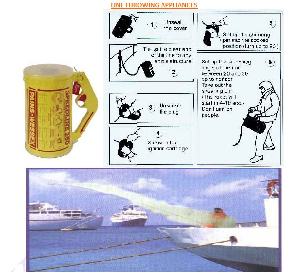 Marine Sea Time ABOUT LINE THROWING APPARATUS /LOCATION/ how much