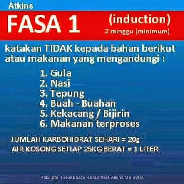 Diet Atkins (INDUCTION/FASA 1)