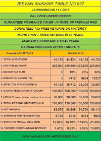 LIC Jeevan Shikhar Plan 837 Income Tax Calculation with 80 C