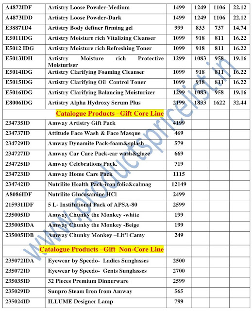 Amway products 2019 list