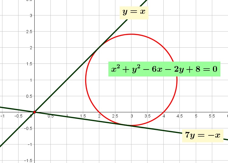 Persamaan garis singgung pada suatu lingkaran $x^{2} + y^{2}-6x-2y+8=0$ yang ditarik dari titik $T \left( 0,0 \right)$ di luar lingkaran adalah Persamaan garis singgung pada suatu lingkaran $x^{2} + y^{2}-6x-2y+8=0$ yang ditarik dari titik $T \left( 0,0 \right)$ di luar lingkaran adalah