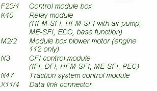 Fuse Box Diagram Mercedes Benz CLK 320 2001 ~ Mercedes Fuse Box Diagram