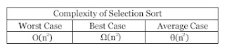 The complexity of Selection Sort