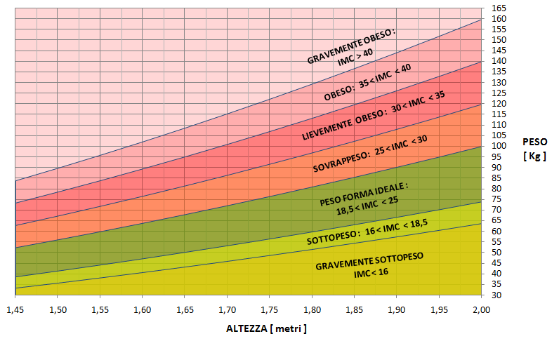 Grafico Di Perdita Di Peso Stampabile Su Tre Pietre / 42 Libbre / 3 / Pretty Goal Tracker / Dieta / Dieta / Osservatori Di Peso / Mondo Dimagrante - Foto 7
