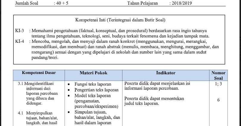 Kisi Kisi Soal Pas Bahasa Indonesia Kelas 9 K 2013 Smp Mts Soal Pelajaran
