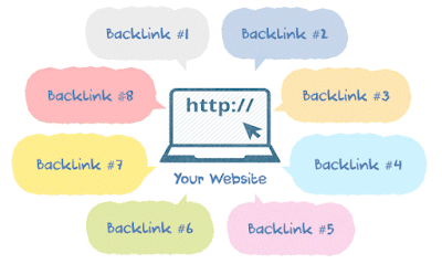 7 Ciri Backlink Berkualias Di Era Algoritma Google Ketika Ini