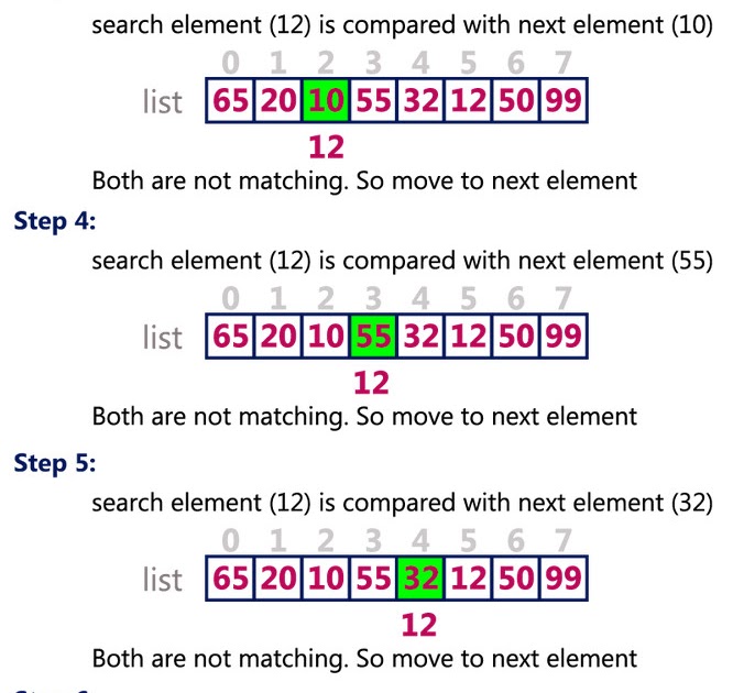 The correct place for easy learning....: Linear Search Algorithm