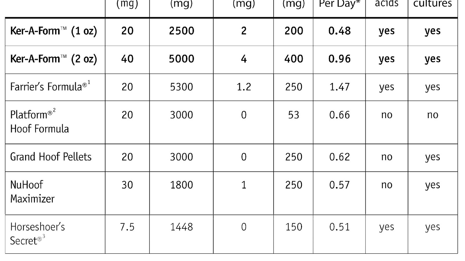 Hoof Supplement For Horses Horse Choices