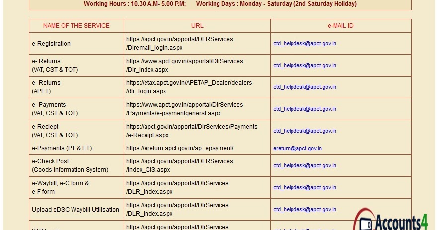 Dealer Helpdesk E Mail Ids Of Andhrapradesh Sales Tax Accounting