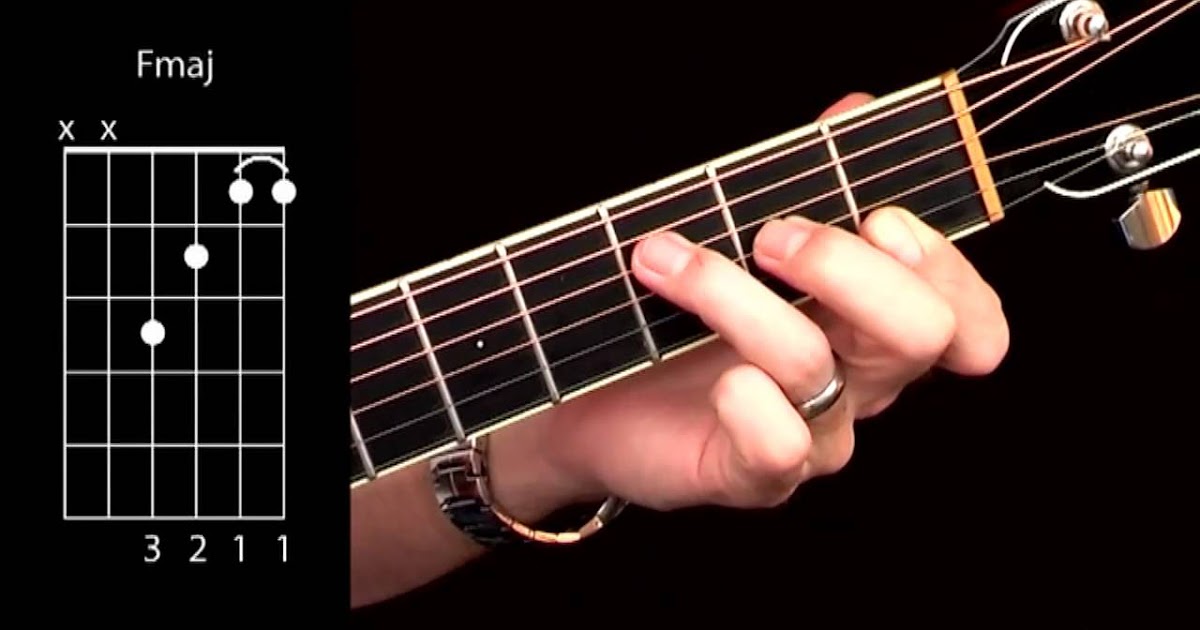 Kunci Gitar Marboru Sileban Kunci Gitar Tuhan Tidak