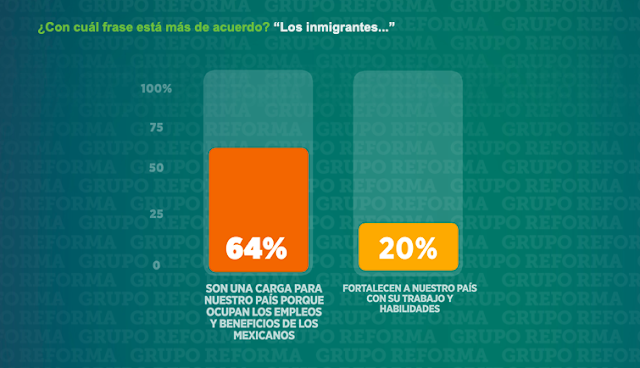 ENCUESTA: "SE ACABA el ENCANTO y LOPEZ OBRADOR "VA de BAJADA", CIUDADANOS lo "TRUENAN en SEGURIDAD"... Screen%2BShot%2B2019-07-17%2Bat%2B05.29.21