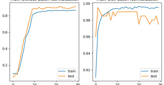 DataTechNotes: Understanding Batch Normalization with Keras in Python