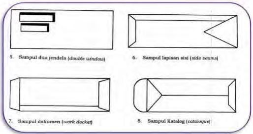 Jenis jenis sampul surat