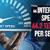 Η μεγαλύτερη ταχύτητα ίντερνετ στον κόσμο – Αυστραλοί έσπασαν τα κοντέρ με 44.2 terabits το δευτερόλεπτο