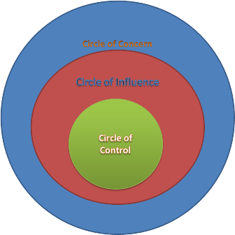 Circle of Influence