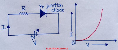 non linear circuits